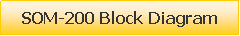 Caixa de texto: SOM-200 Block Diagram