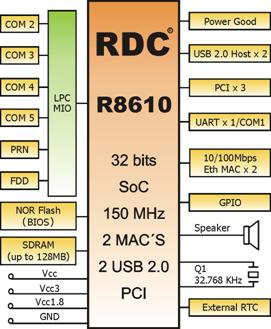 RDC-rdcsulamerica-excel-07_10110_image007